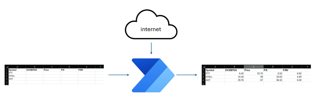 อัพเดตข้อมูลหุ้นใส่ Excel อัตโนมัติด้วย Power Automate Desktop