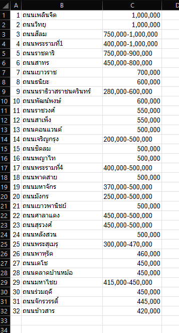 PAD Excel result from PDF extraction